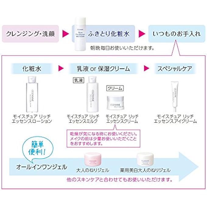 cezanne MOISTURE RICH ESSENCE CREAM FOR FACE WITH Q10 - Image 3